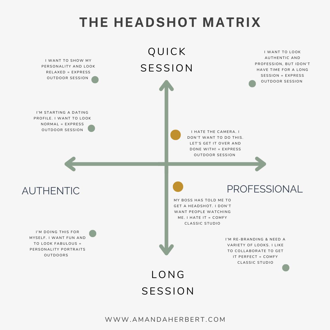Types of headshots: Graphic for The Headshot Matrix