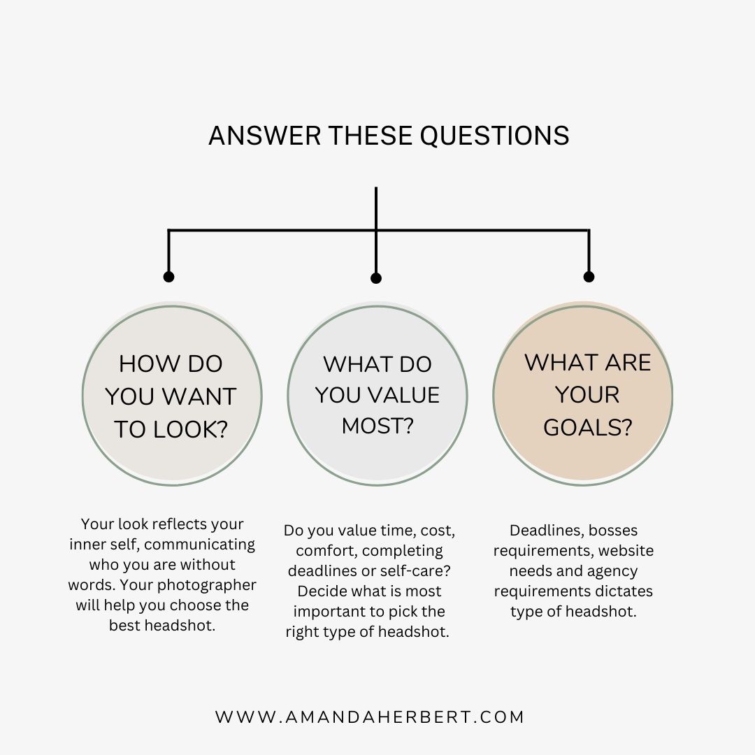 Types of Headshots: Headshot Matrix Graphic: Answer These Questions to Find Your Perfect Headshot